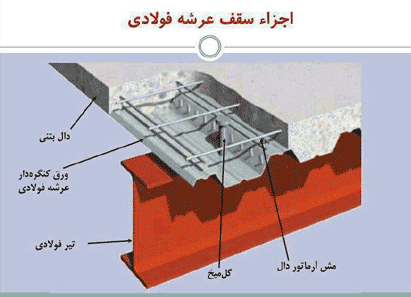 سقف عرشه فولادی(نکات اساسی)